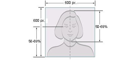 Digital image head size template